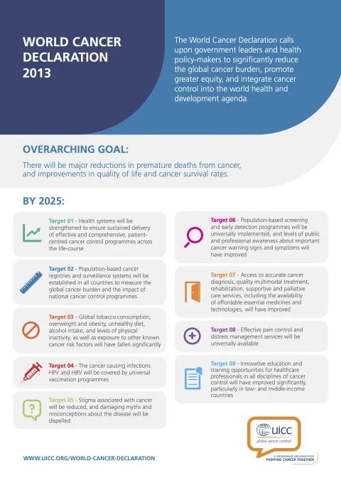 World Cancer Declaration Refresh Report cover