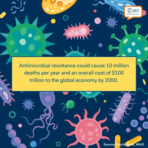 World Antimicrobial Awareness Week social media banners