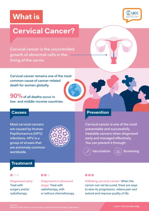 Cervical cancer document