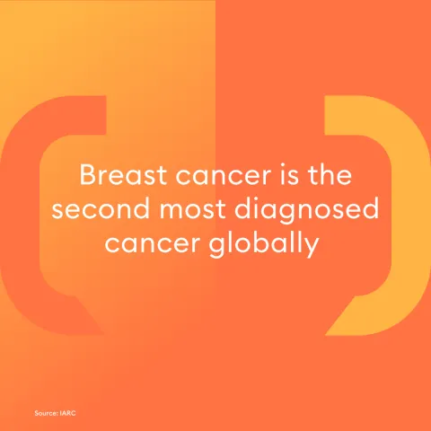 Breast cancer awareness month social media cards