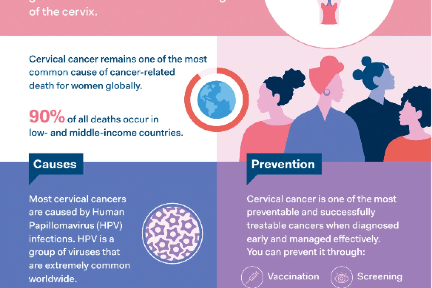 infographic describing what cervical cancer is infographic describing what cervical cancer is