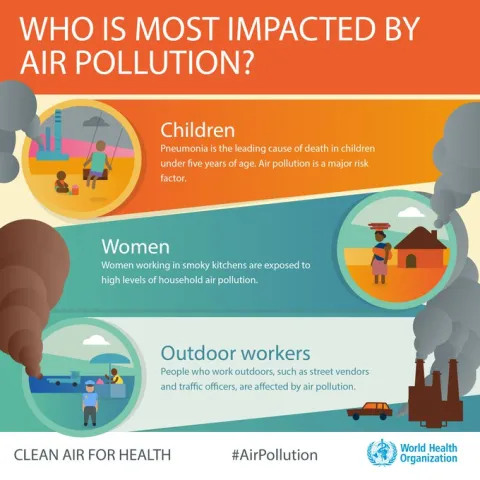 People most affected by air pollution