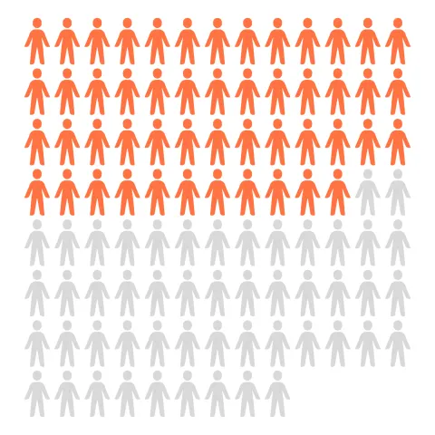 At least half of the world's population still lack full coverage with essential health services.