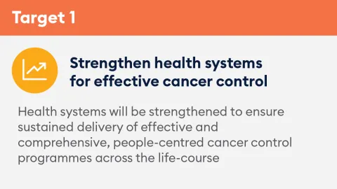 UICC World Cancer Declaration Target 1