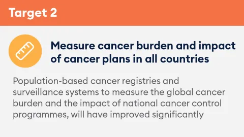 UICC World Cancer Declaration Target 2