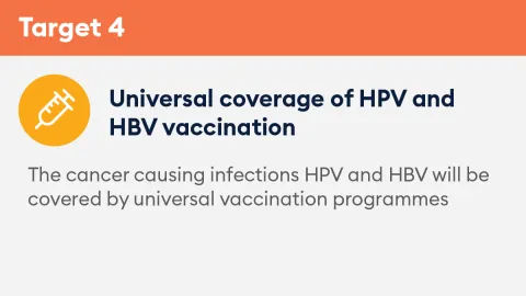 UICC World Cancer Declaration Target 4