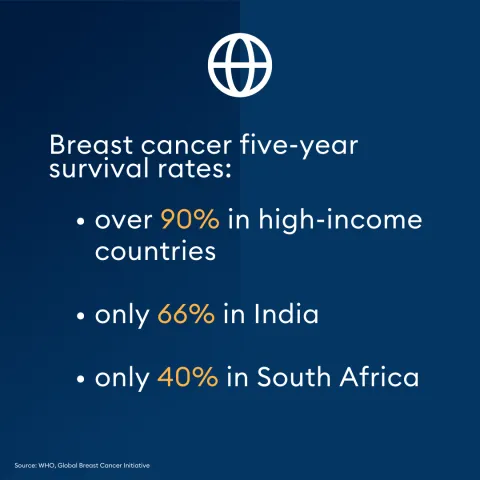 Breast cancer social media card