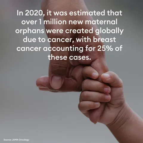 breast cancer new image - 1 million new maternal orphans