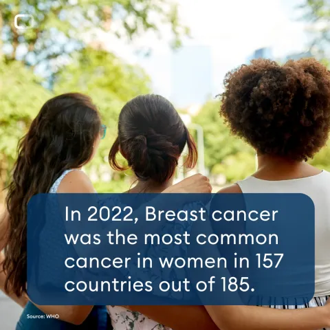 breast cancer new image on 2022 figure