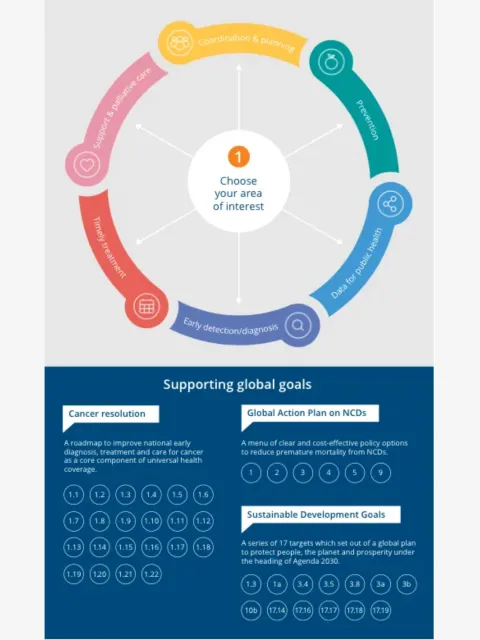 Global Cancer Navigator cover